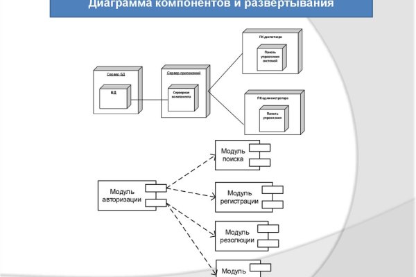 Кракен даркнет ссылка зеркало